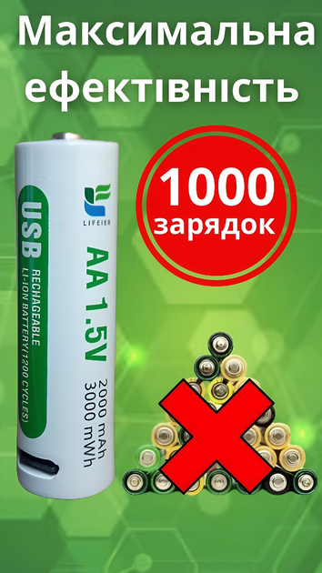 Батарейки АА аккумуляторные типа аа пальчиковые емкостью 2000 mah 3000 ...