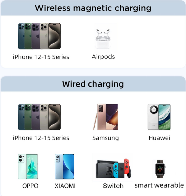Powerbank Joyroom JR-PBM01 MagSafe 20 W 10000 mAh Purple (6941237112552) - obraz 7