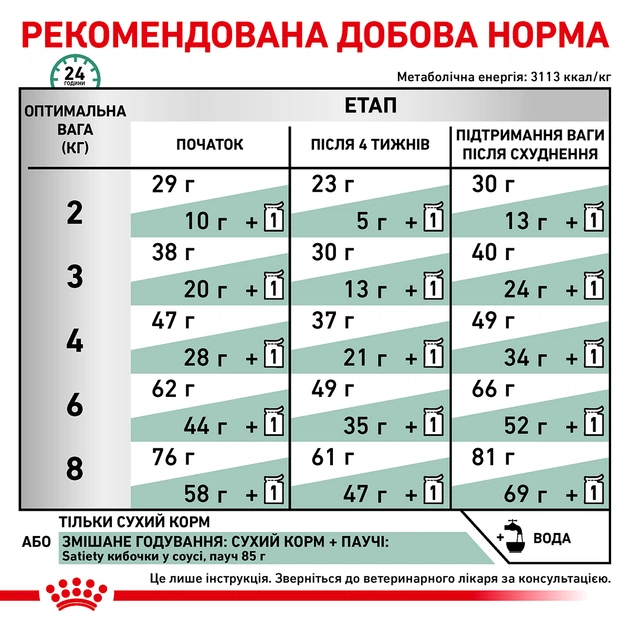 Дієтичний сухий корм Royal Canin Satiety Weight Managemen для контролю ваги дорослих котів, 1,5 кг, 39430151 - Фото 6 Дієтичний сухий корм Royal Canin Satiety Weight Managemen для контролю ваги дорослих котів, 1,5 кг, 39430151 - изображение 6