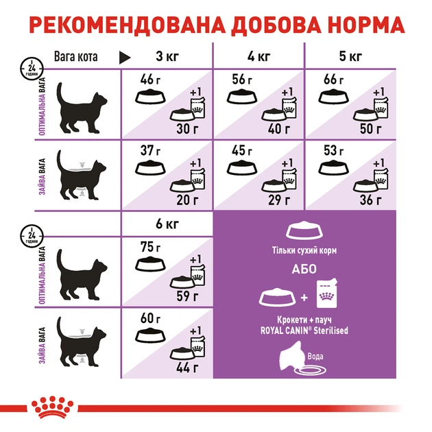Повнораціонний сухий для кішок Royal Canin Sterilised 7+ з м’ясом птиці для стерилізованих кішок у віці від 7 до 12 років, 1.5 кг, 2560015. - Фото 2 Повнораціонний сухий для кішок Royal Canin Sterilised 7+ з м’ясом птиці для стерилізованих кішок у віці від 7 до 12 років, 1.5 кг, 2560015. - изображение 2