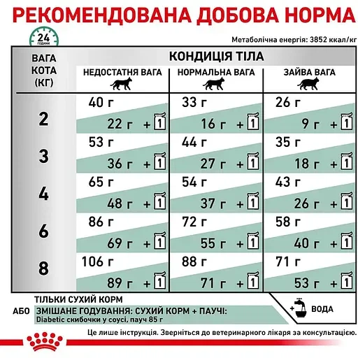 Дієтичний сухий корм Royal Canin Diabetic для дорослих котів при цукровому діабеті, 1.5 кг, 39060151. - изображение 7