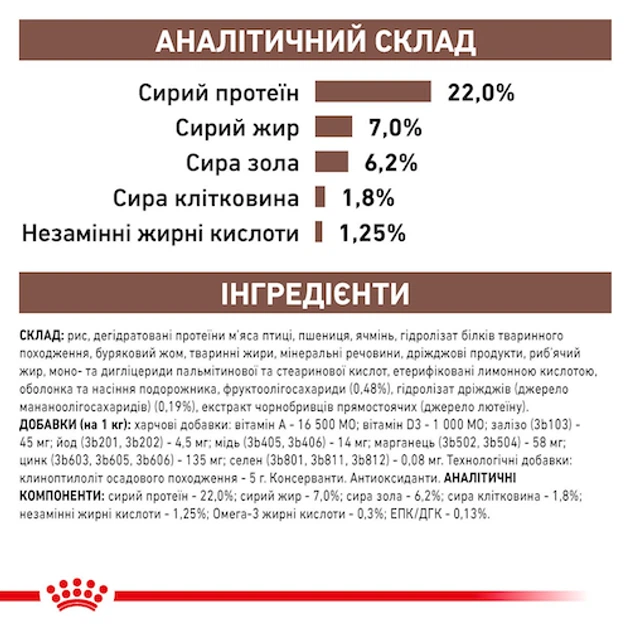 Дієтичний сухий корм Royal Canin Gastrointestinal Low Fat для собак при розладах травлення, 1.5 кг, 39320151 - изображение 6