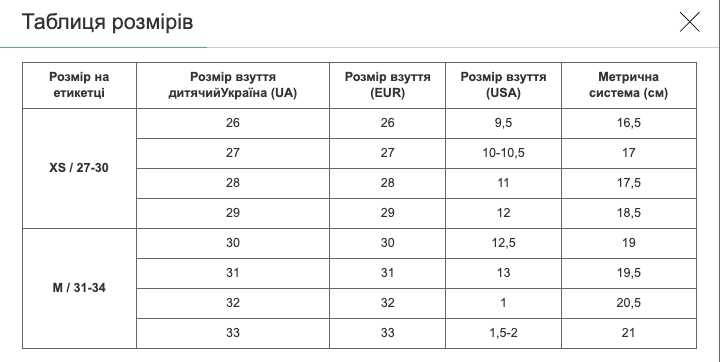 Роликовые коньки раздвижные с возможностью изменения положения колес детские Zelart YX-0153 (31-34) (PL, PVC, колесо PU, Голубой-красный) - изображение 9