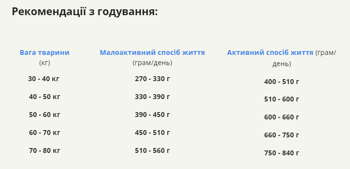 Сухой корм для взрослых собак больших пород ACANA Adult Large Breed Recipe 11,4 кг (а52111) - изображение 6