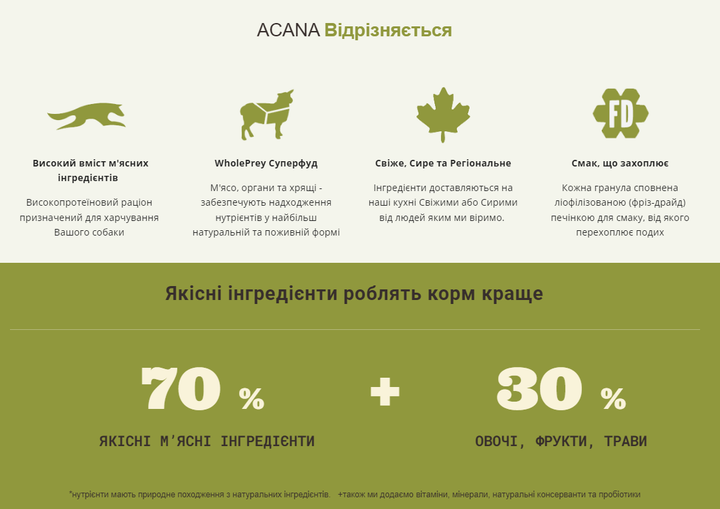 Сухой корм для взрослых собак больших пород ACANA Adult Large Breed Recipe 11,4 кг (а52111) - изображение 5