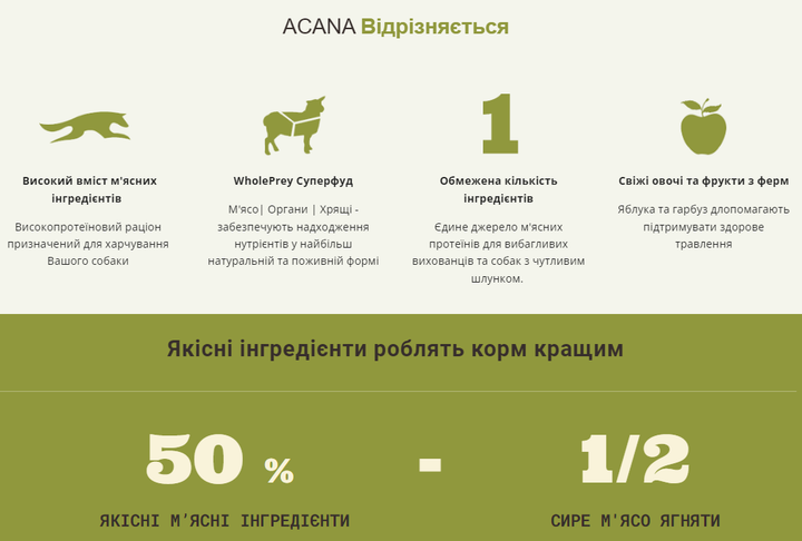 Сухой корм для собак всех пород и стадий жизни ACANA Grass-Fed Lamb Dog 17 кг (a57017) - изображение 3