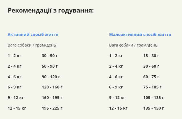 Сухой корм для собак взрослых малых пород ACANA Adult Small Breed Recipe 6 кг (a52360) - изображение 5