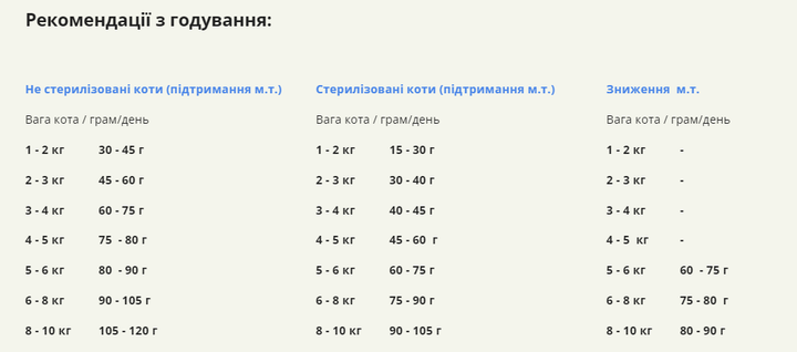 Сухой корм для котов всех пород и стадий жизни ACANA Wild Prairie Cat 1,8 кг (а64018) - изображение 4