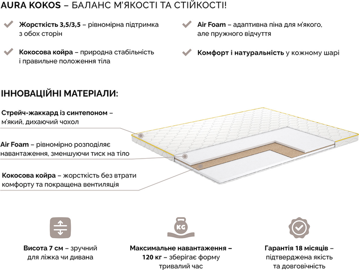 Ортопедичний матрац Matro (MatroLuxe) Aura kokos 140х200 см (0024214508) - зображення 6