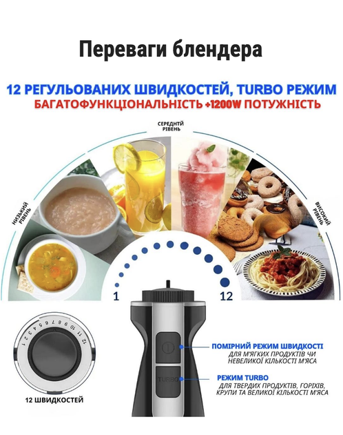 Универсальный блендер погружной с чашей 5в1 Zepline ZP-073 1500 Вт измельчитель венчик капучинатор черный - изображение 15