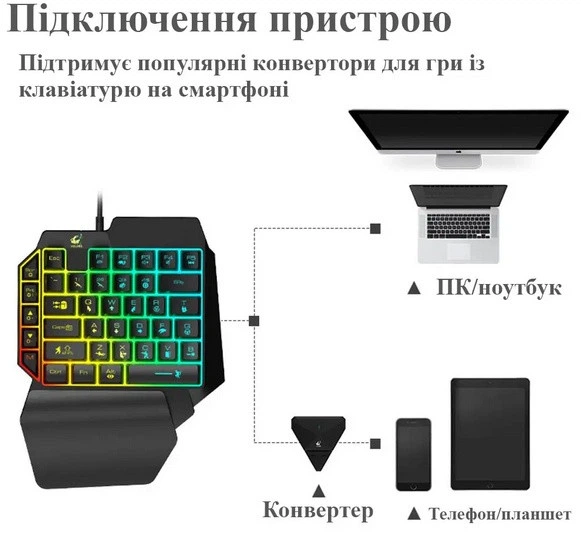 НАБОР 1 Конвертер Mix Elite PLUS беспроводной игровой адаптер для клавиатуры и мыши смартфона андроид - изображение 2
