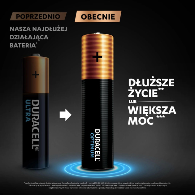 Baterie Duracell Optimum AA LR06 8 szt. (5000394158931) - obraz 5