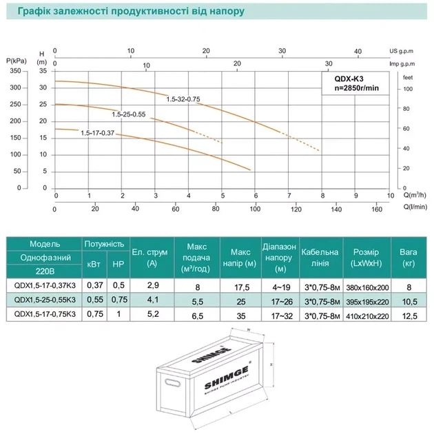 Насос дренажний SHIMGE QDX1.5-25-0.55K3, Hmax=25 м, Qmax=100 л/хв. - изображение 4