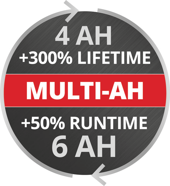 Акумулятор Einhell Power-X-Change Plus 18V 4-6 Ah Multi-Ah (4511502) - зображення 6