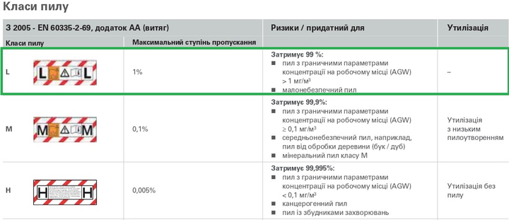Професійний пилосос Metabo AS 20 L PC: 1200 Вт, 20 л, 225 мбар, 4200 л/хв, сухе та вологе прибирання, 3500 см² - Фото 6 Професійний пилосос Metabo AS 20 L PC: 1200 Вт, 20 л, 225 мбар, 4200 л/хв, сухе та вологе прибирання, 3500 см² - зображення 6