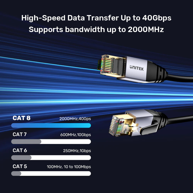 Kabel Unitek Cat 8 Ethernet Cable 10 m Black (C18149AGY03-10M) - obraz 7