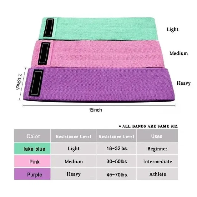 Набор тканевых фитнес резинок Luting Hip Resistance Bands 3 штуки - изображение 6