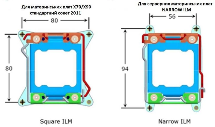 Крепление кулера охлаждения процессора Socket Intel LGA 2011 Narrow ILM (00035) - изображение 3