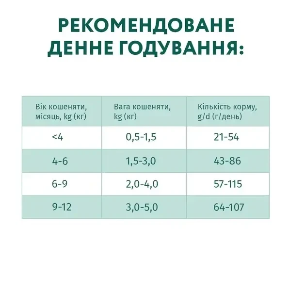 Сухой корм OPTIMEAL Super premium для Котят с Курицей 400 г (200+200 г) ОПТИМИЛ - изображение 7