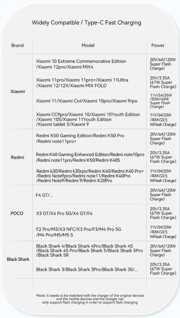 Кабель Essager USB to Type-C, 120W 6A, 2м, 480 Мбіт/с, передача даних / зарядка, підвищеної міцності, чорний - Фото 7 Кабель Essager USB to Type-C, 120W 6A, 2м, 480 Мбіт/с, передача даних / зарядка, підвищеної міцності, чорний - зображення 7