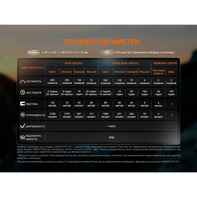 Фонарь налобный Fenix HL18R-T V2.0 - изображение 5