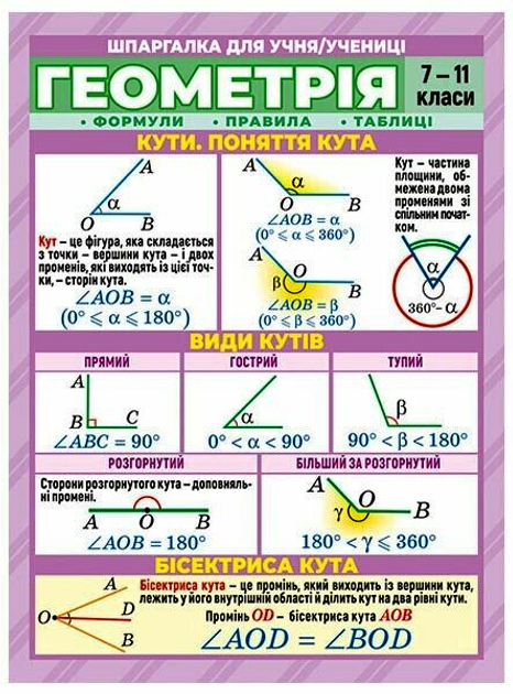 Шпаргалка для учня/учениці Геометрія 7-11 класи 4823076149352 - Фото 1 Шпаргалка для учня/учениці Геометрія 7-11 класи 4823076149352 - зображення 1