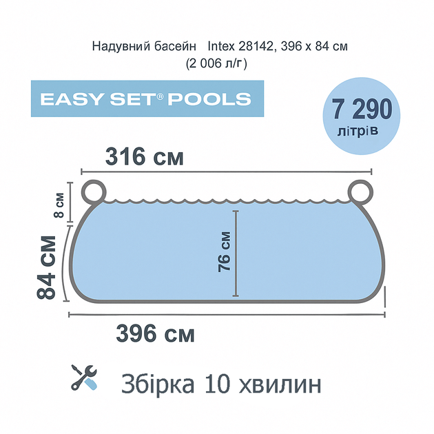 Intex Easy Set бассейн 396×84 см с фильтром 28142 — надувной круглый, объём 7290 л, для семьи и дачи - изображение 7