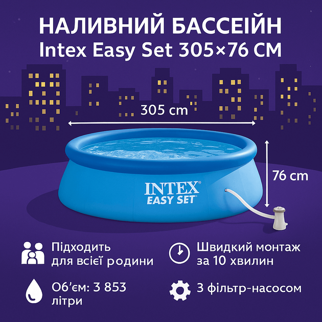 Наливной бассейн Intex Easy Set 305×76 см (3 853 л) с фильтр-насосом 28122 - изображение 2