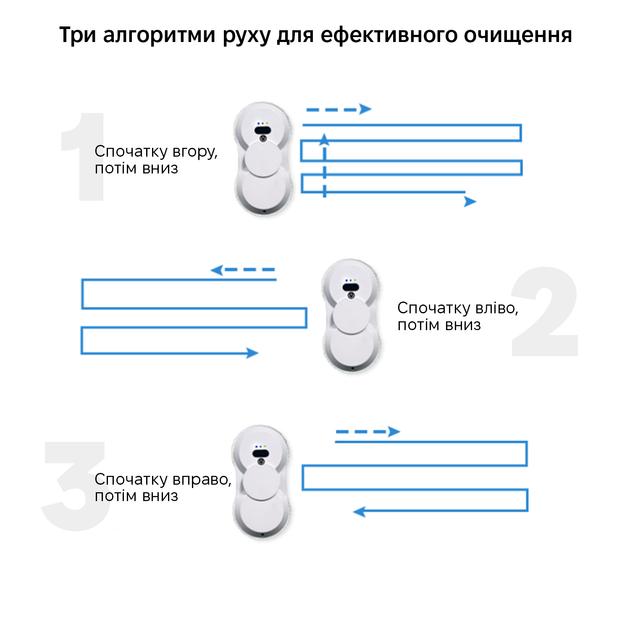 Робот для мийки вікон INSPIRE RN2-18 white - Фото 8 Робот для мийки вікон INSPIRE RN2-18 white - зображення 8