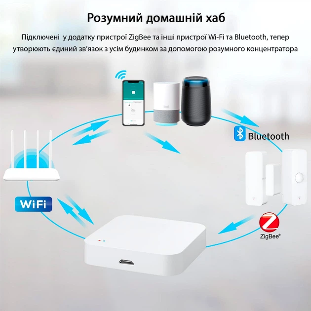 Шлюз для розумного будинку Action Tuya G01Pro - зображення 5