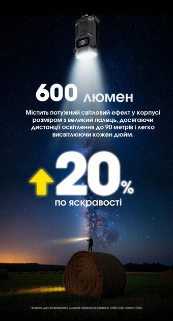Наключный фонарь с LED-дисплеем Nitecore TINI 3 (USB-C, 600Лм, 90м, 330мАч, 3000, 4500, 6500К), серый - изображение 5