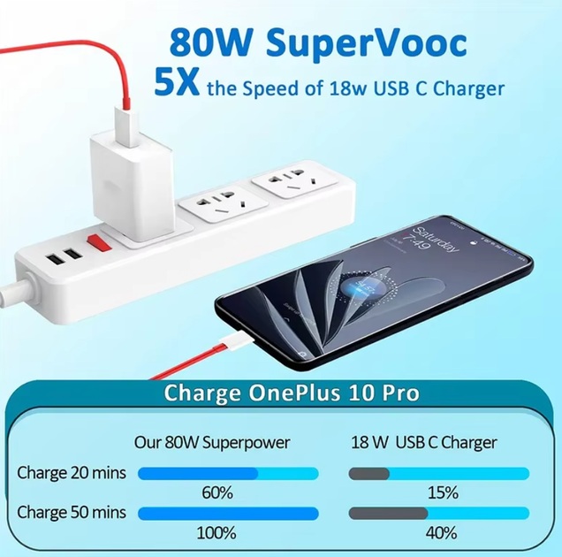 Кабель для заряджання Oneplus 10T Nord CE 3 Supervooc Warp Charge Usb Type C Cable 0.35м. 100W 65W 8A Fast Charge One Plus 10 Pro 9RT (No Brand) - зображення 2