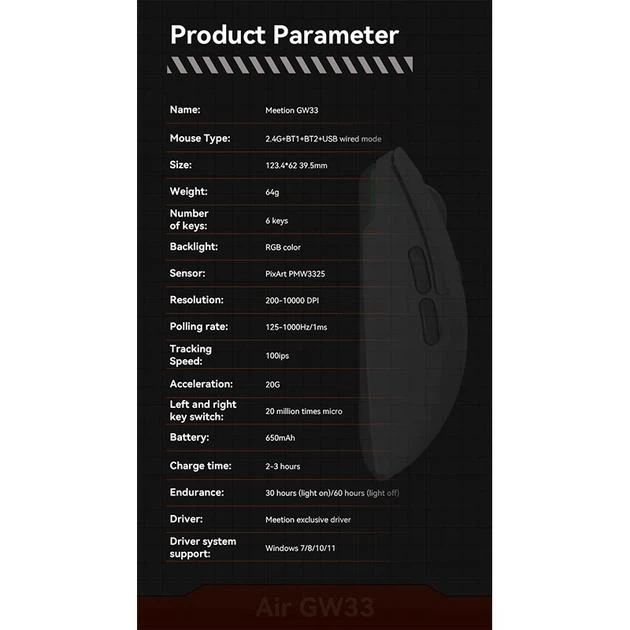 Ігрова бездротова миша MEETION Wired, 2.4G, Bluetooth Gaming mouse GW33, 6 Keys, 200-10000DPI, 650mAh, 25-60h, RGB, black - зображення 2