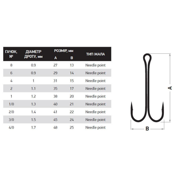 Гачок двойник Fіshіng Roі Double Hook №1/0 - Фото 4 Гачок двойник Fіshіng Roі Double Hook №1/0 - изображение 4