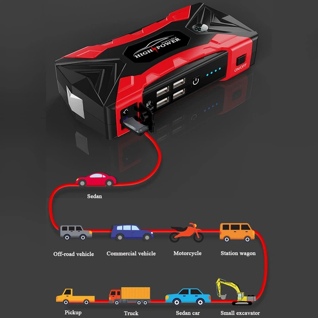 Автомобильное пускозарядное устройство High Power QY33 12В 99800мАч 500А, 4xUSB в кейсе - изображение 5