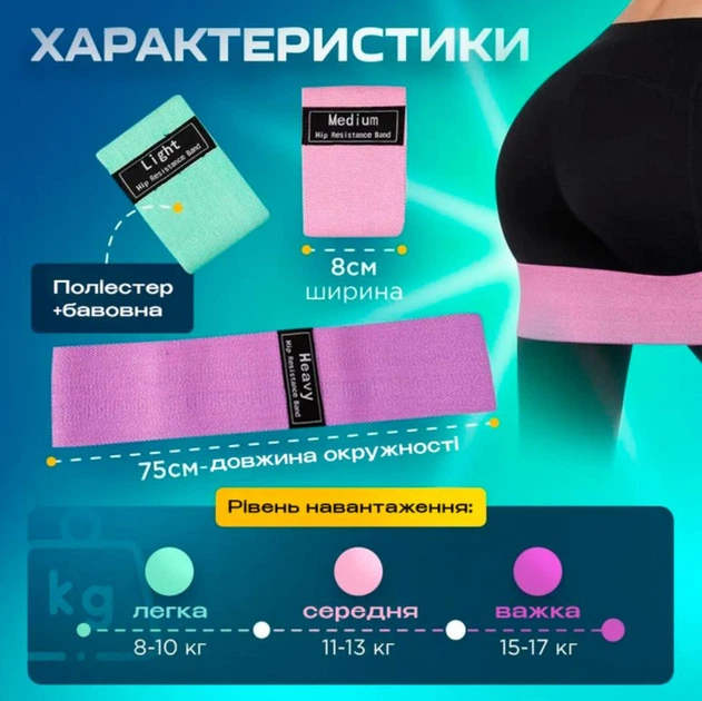 Набір гумок для фітнесу та спорту 3 шт Fitness LT7774 тканинні еластичні еспандери для тренування - зображення 4