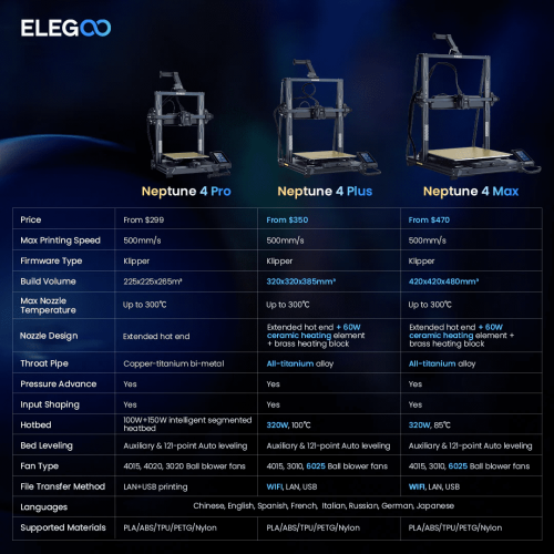 3D принтер Elegoo Neptune 4 Plus - изображение 6