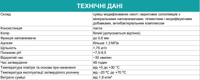 Клей акриловый универсальный Полипласт Super Fix 1,4 кг - изображение 2
