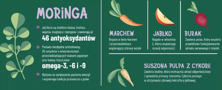 Sucha karma dla psów Comfy Appetit Vita Superfood Adult Mini Lamb 8 kg (5905546342162) - obraz 7