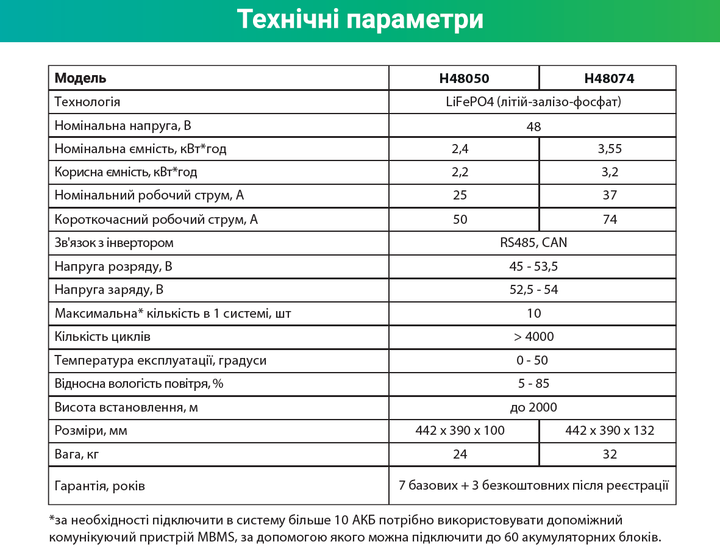 Аккумулятор Pylontech H48050 (2,4 кВт*ч / 48 В) - Фото 2 Аккумулятор Pylontech H48050 (2,4 кВт*ч / 48 В) - изображение 2