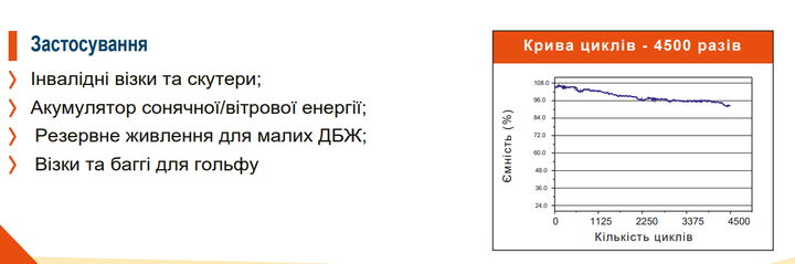 Аккумулятор литиевый AXIOMA energy AX-LFP-200/12.8 (LiFePo4) - изображение 6