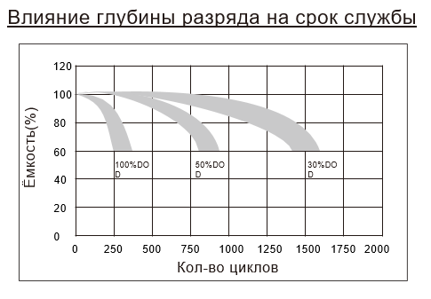 Гелевий акумулятор Kijo JDG12-100 - изображение 2