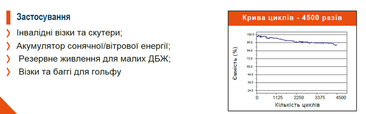 Аккумулятор литиевый AXIOMA energy AX-LFP-100/12.8 (LiFePo4) - изображение 2