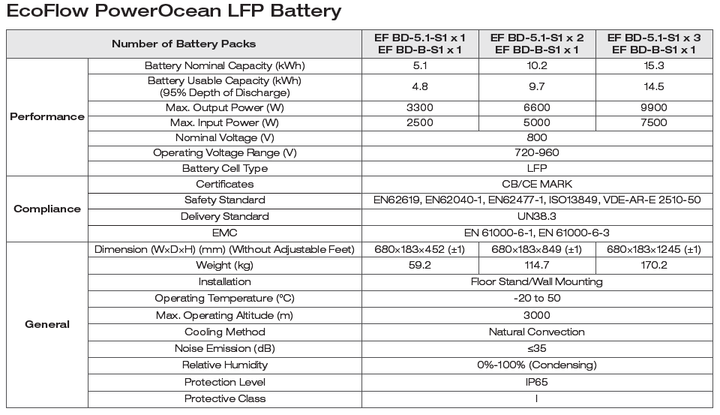 Акумуляторна батарея EcoFLow Power Ocean 5 kWh - зображення 2