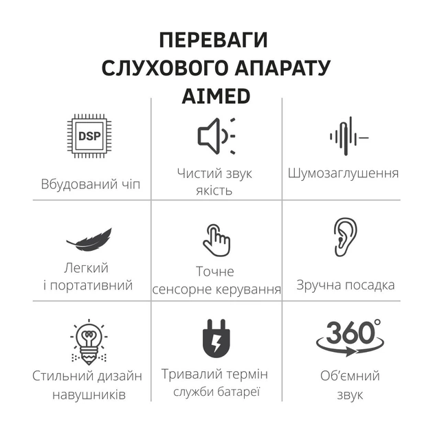 Слуховой аппарат AIMED Hearing Aid Pro Series A21 с цифровым чипом и заушными креплениями Черный - изображение 5