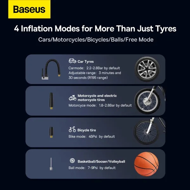 Автокомпресор Baseus Mega EnergyPump Series Dual Cylinder Wireless Inflator, 250W, 6000 mAh Black CRNL060001 - изображение 3
