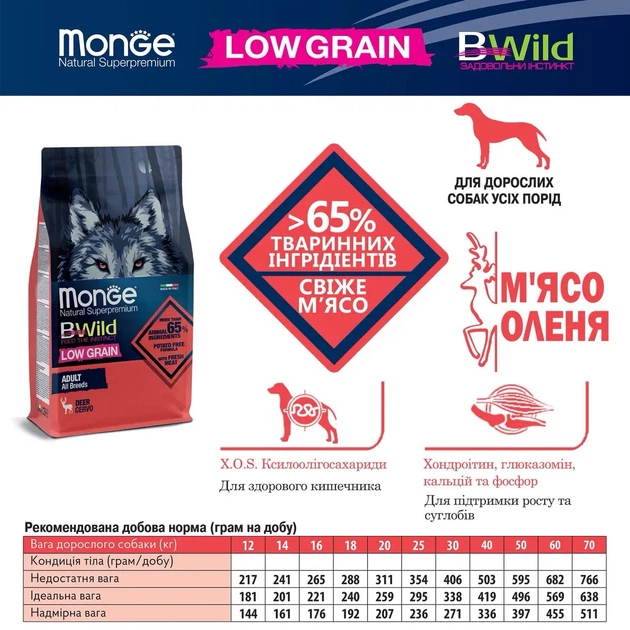 Корм Monge BWild Low Grain All Breeds Cervo сухий з олениною для дорослих собак усіх порід 2.5 кг - зображення 4