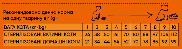 Сухой корм для стерилизованных кошек с говядиной Half&Half Sterilized 2 кг - изображение 3