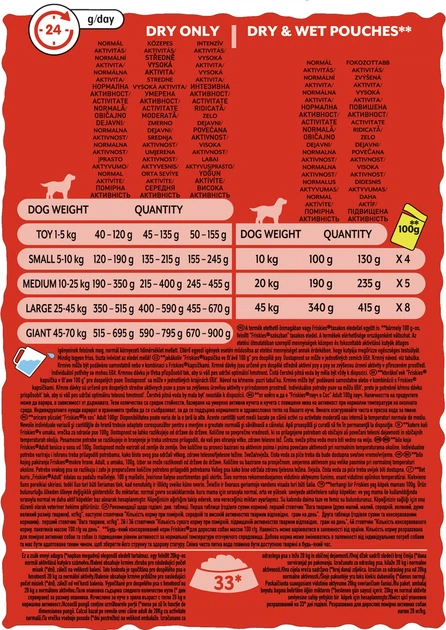 Сухой корм для взрослых собак с повышенной активностью Purina Friskies Active с говядиной 15 кг - изображение 6