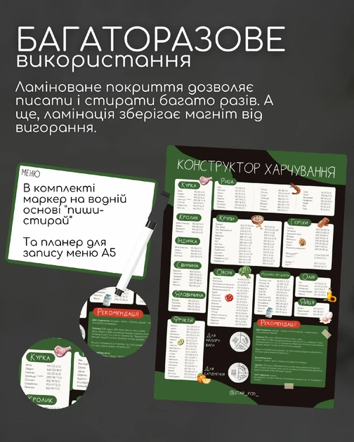 Конструктор для похудения — магнитный планер питания и меню по единственной доказанной эффективной методике - изображение 8